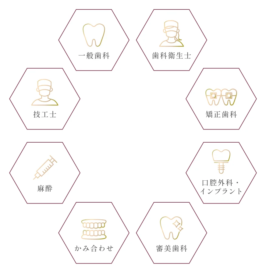 専門医による最適な治療